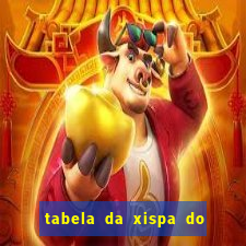 tabela da xispa do jogo do bicho